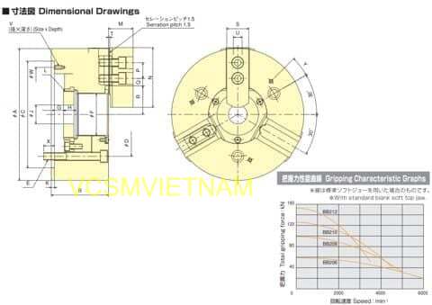 MÂM CẶP KITAGAWA BB-200-CHUCK