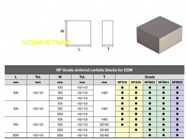 Tại sao hợp kim Tungsten đắt?