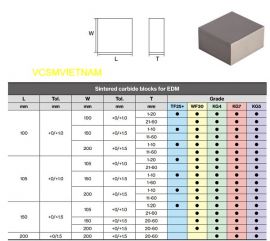 Hợp Kim Carbide Có Bền Không? Sự Thật Trong Gia Công Thực Tế