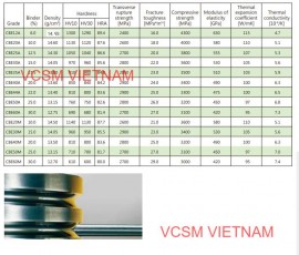 Mua hợp kim carbide- Tungsten Carbide ở Bắc Ninh - Bắc Giang