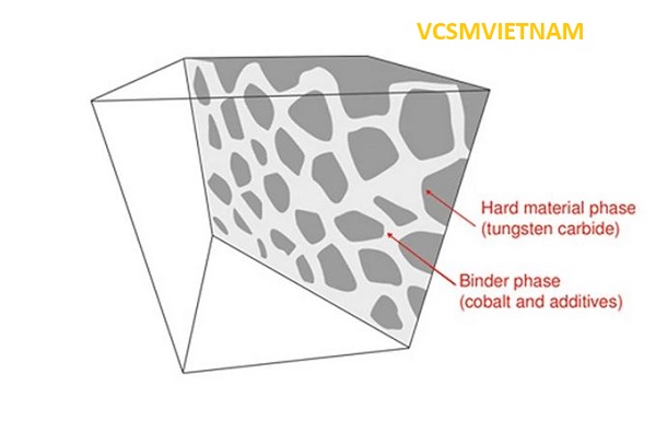 Cemented Carbide là gì?
