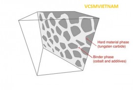 Cemented Carbide là gì?