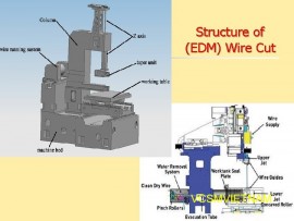  Bảng cứu nhanh lỗi EDM