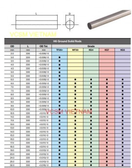 Xu Hướng Phát Triển Carbide Hợp Kim: Công Nghệ Mới Và Tương Lai Ngành Cơ Khí